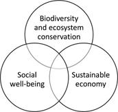 Biodiversity